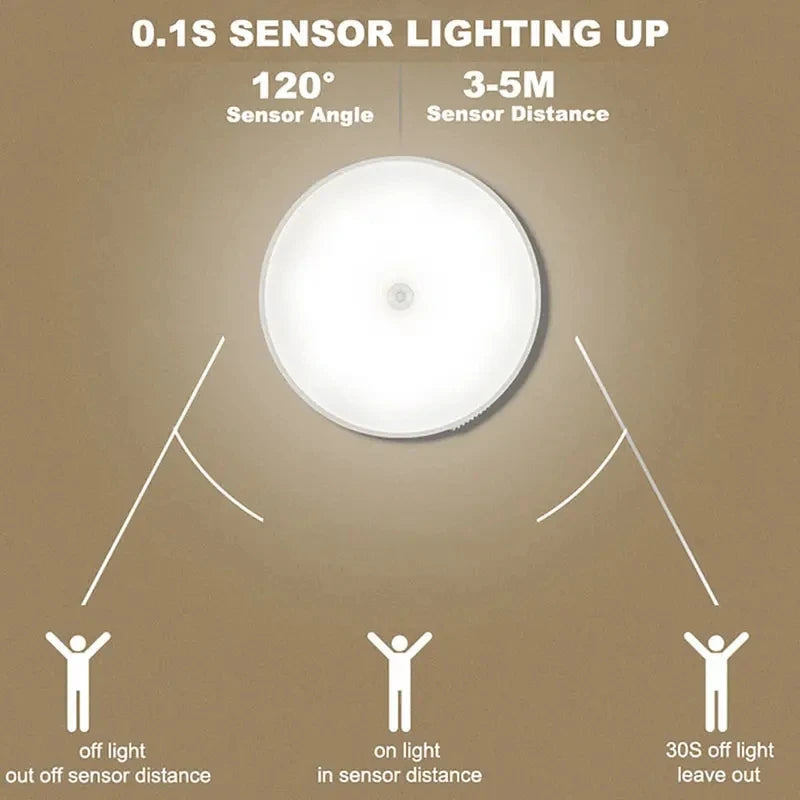 Lámpara Guía Sensorial: Iluminación Inalámbrica Inteligente